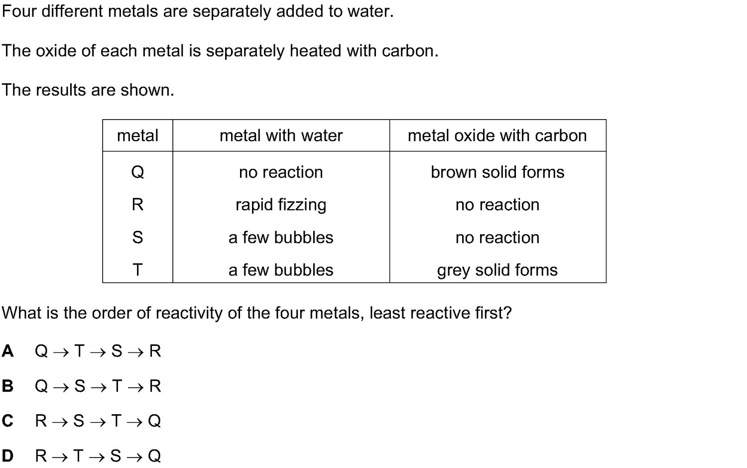 Dr Dabour Hub Academy - figure 1