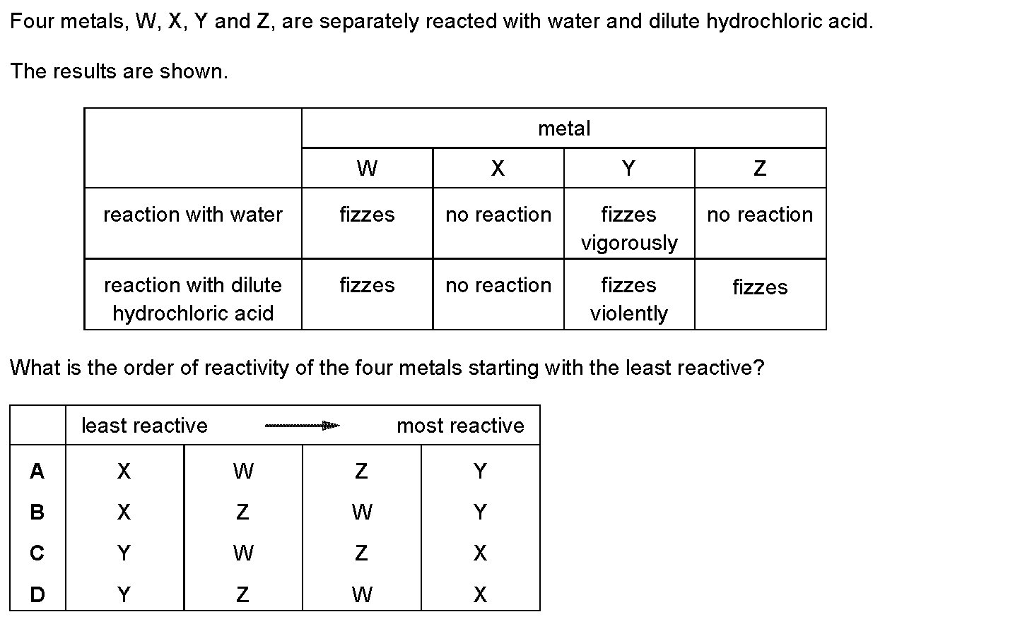 Dr Dabour Hub Science Diagram and Course Material