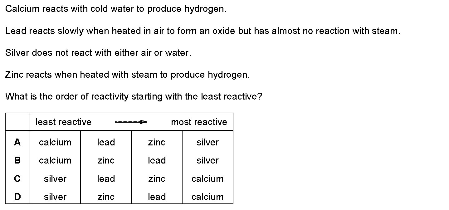 Dr Dabour Hub Academy - figure 3
