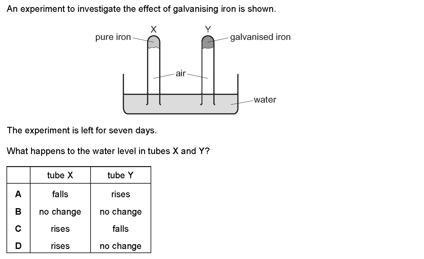 Dr Dabour Hub Science Diagram and Course Material