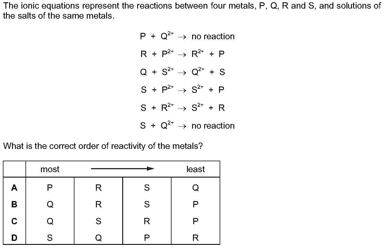 Dr Dabour Hub Science Diagram and Course Material