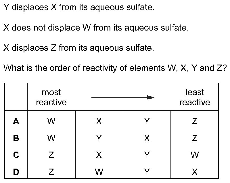 Dr Dabour Hub Science Diagram and Course Material