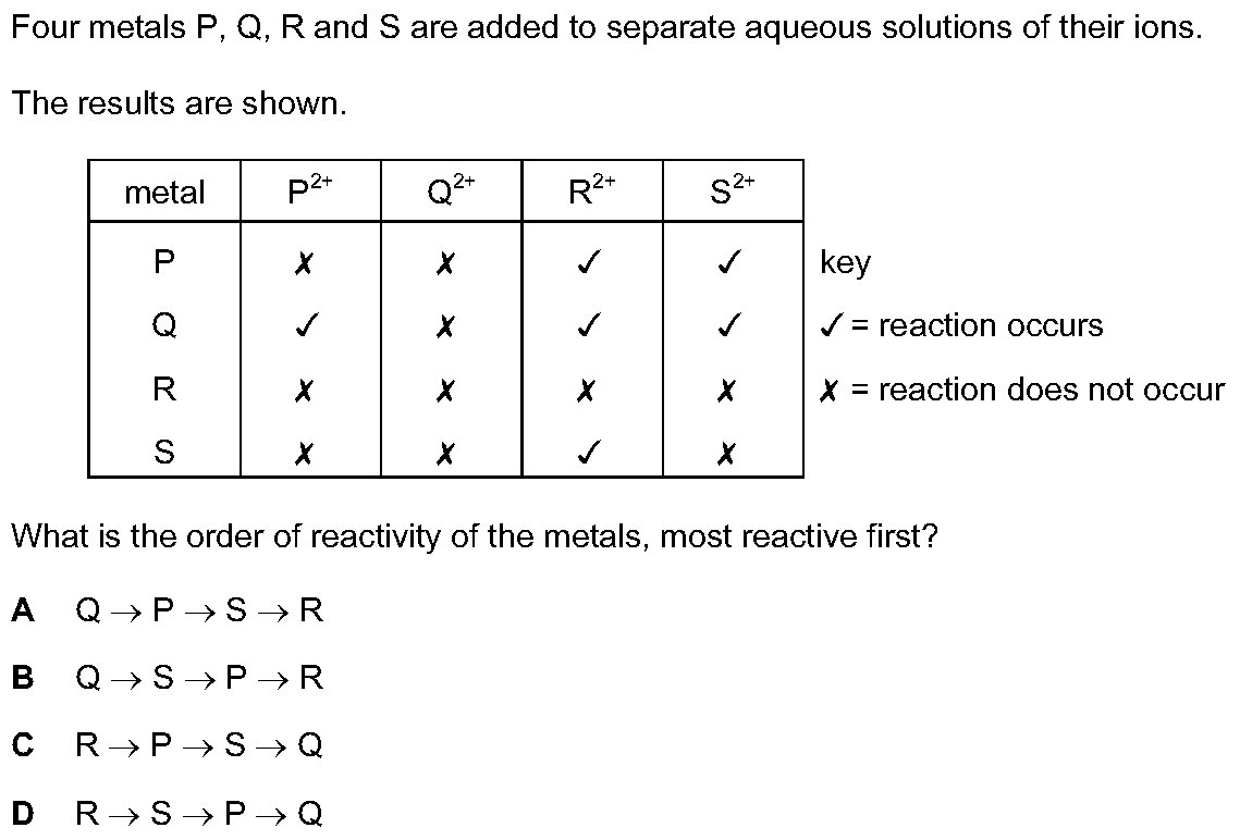 Dr Dabour Hub Science Diagram and Course Material