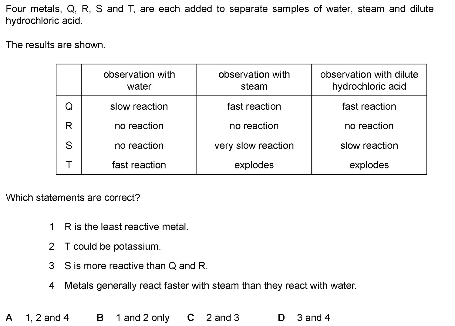 Dr Dabour Hub Academy - figure 5
