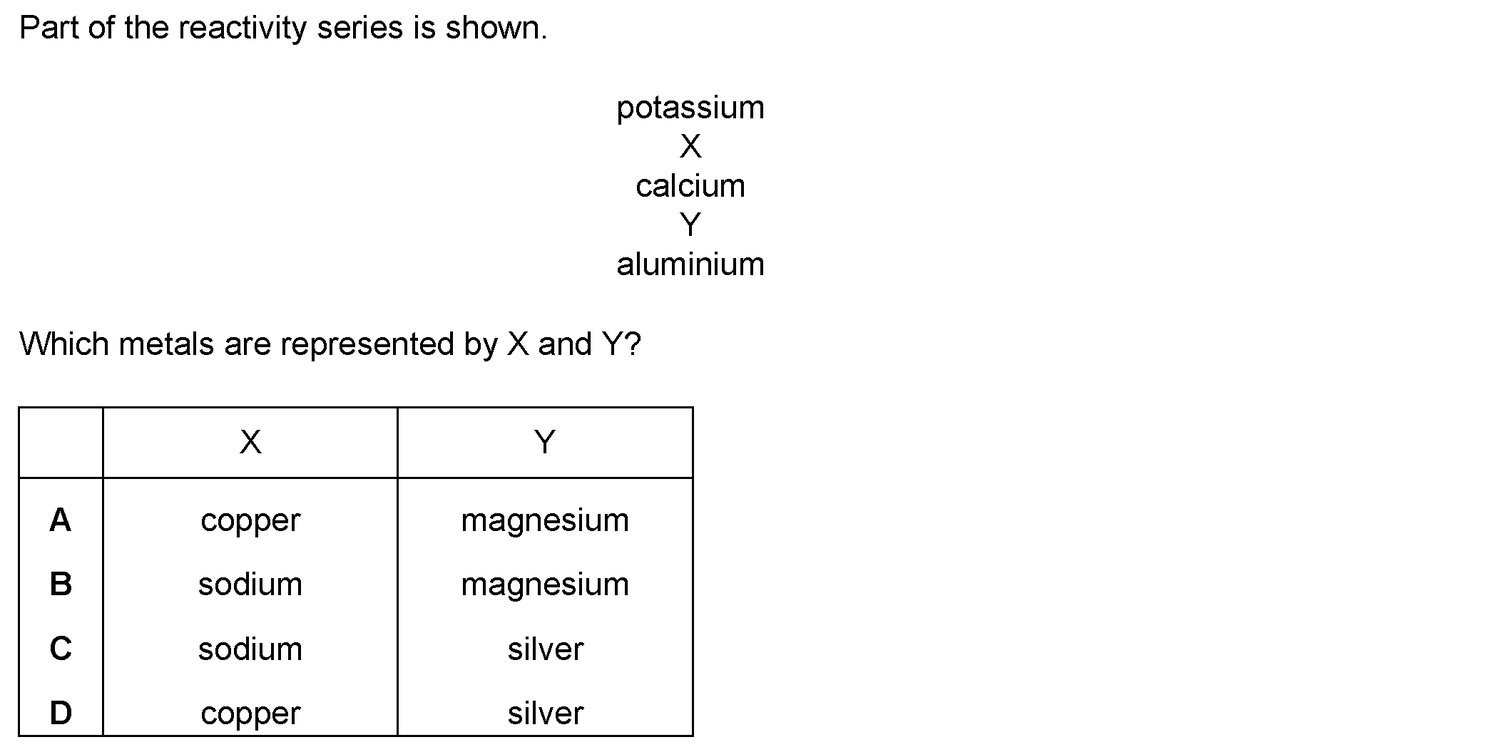 Dr Dabour Hub Science Diagram and Course Material