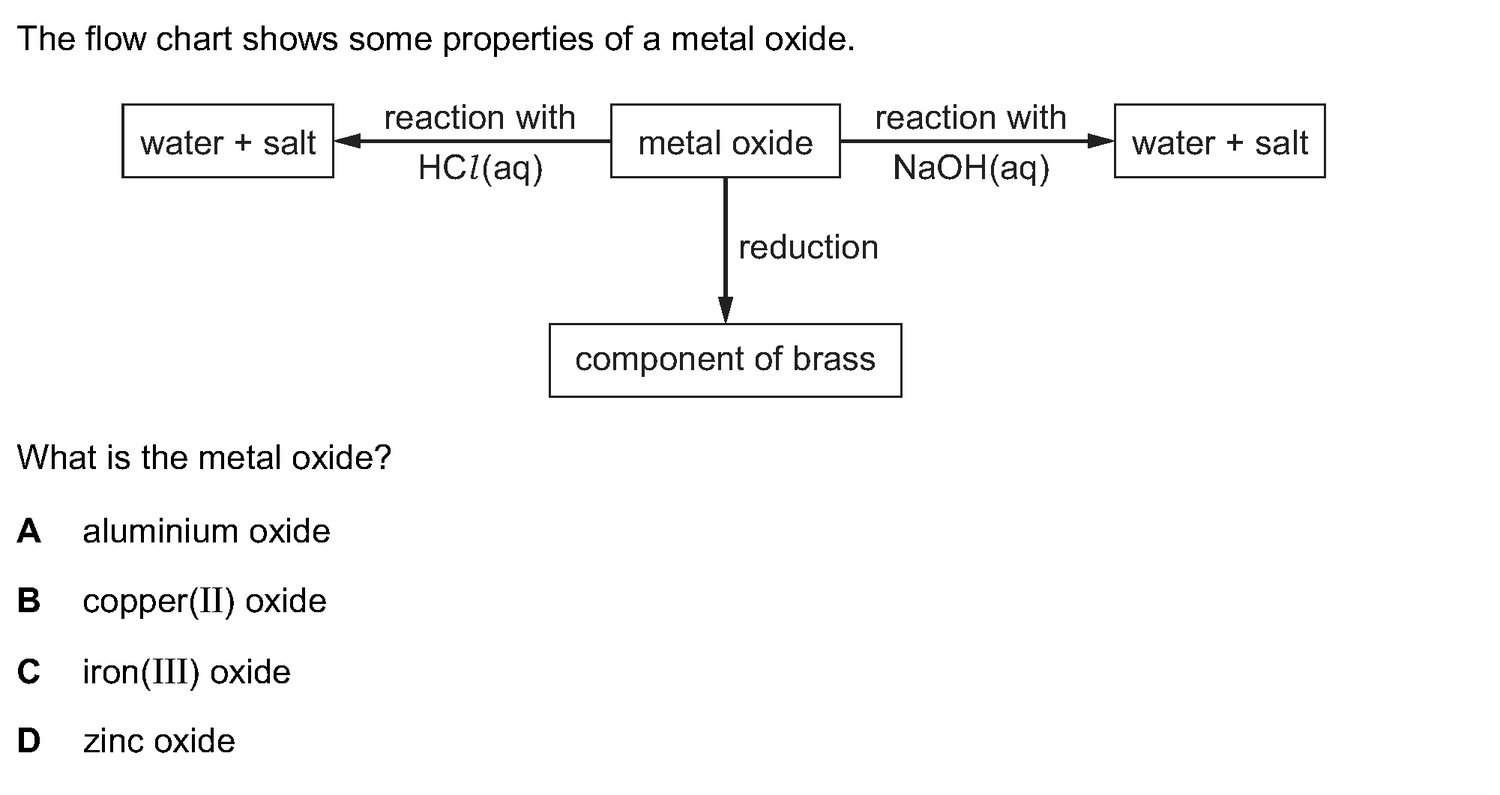 Dr Dabour Hub Science Diagram and Course Material