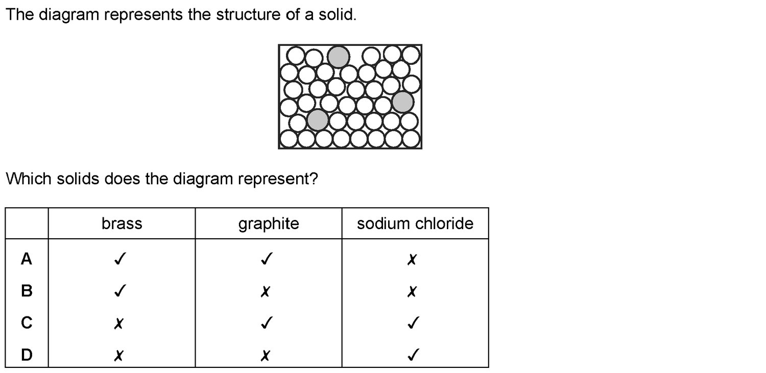 Dr Dabour Hub Science Diagram and Course Material