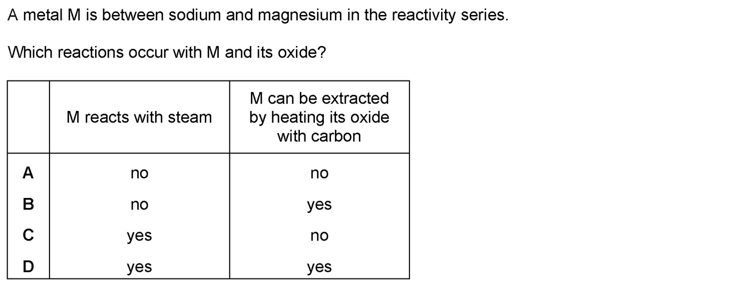 Dr Dabour Hub Academy - figure 12
