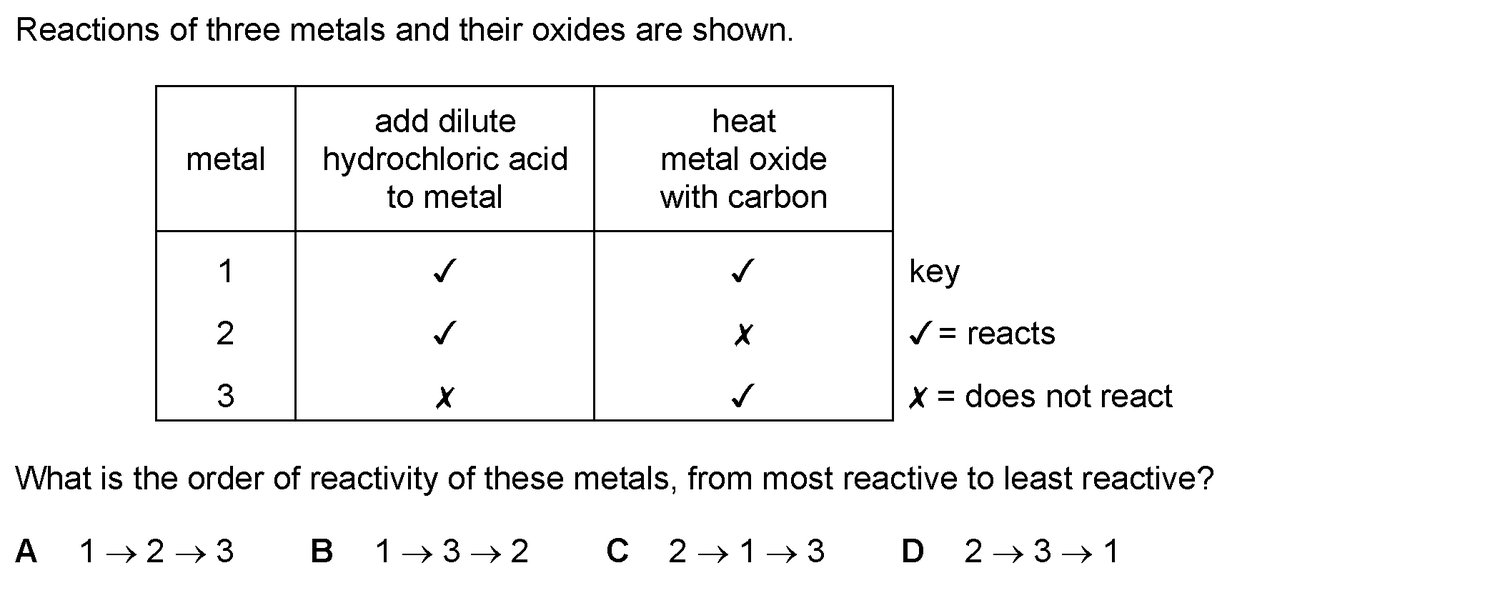 Dr Dabour Hub Academy - figure 3