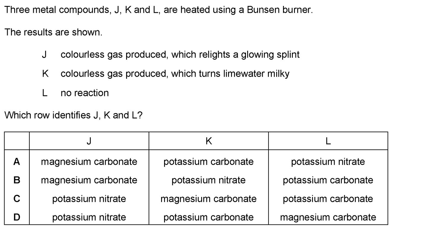 Dr Dabour Hub Academy - figure 4