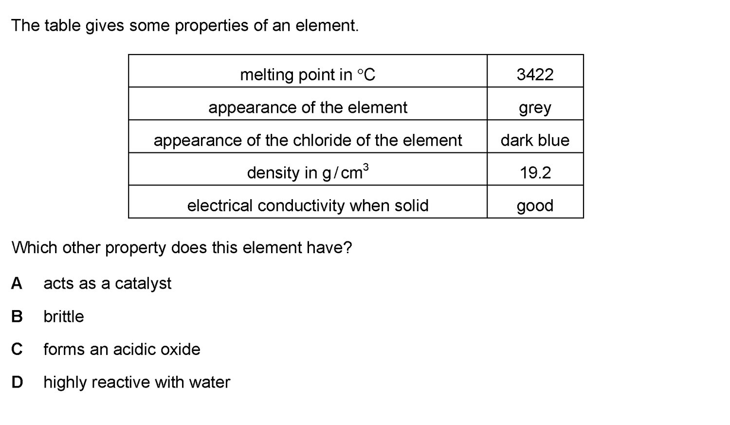 Dr Dabour Hub Academy - figure 1