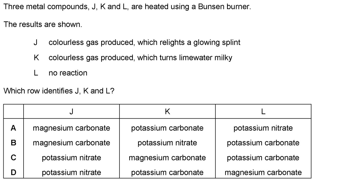 Dr Dabour Hub Academy - figure 6