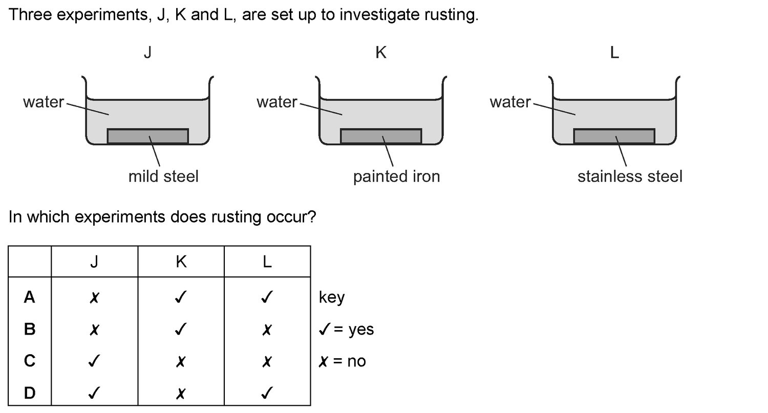 Dr Dabour Hub Science Diagram and Course Material