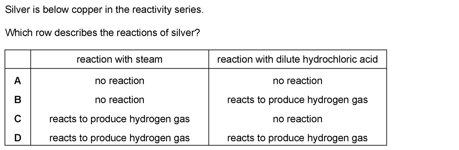 Dr Dabour Hub Science Diagram and Course Material