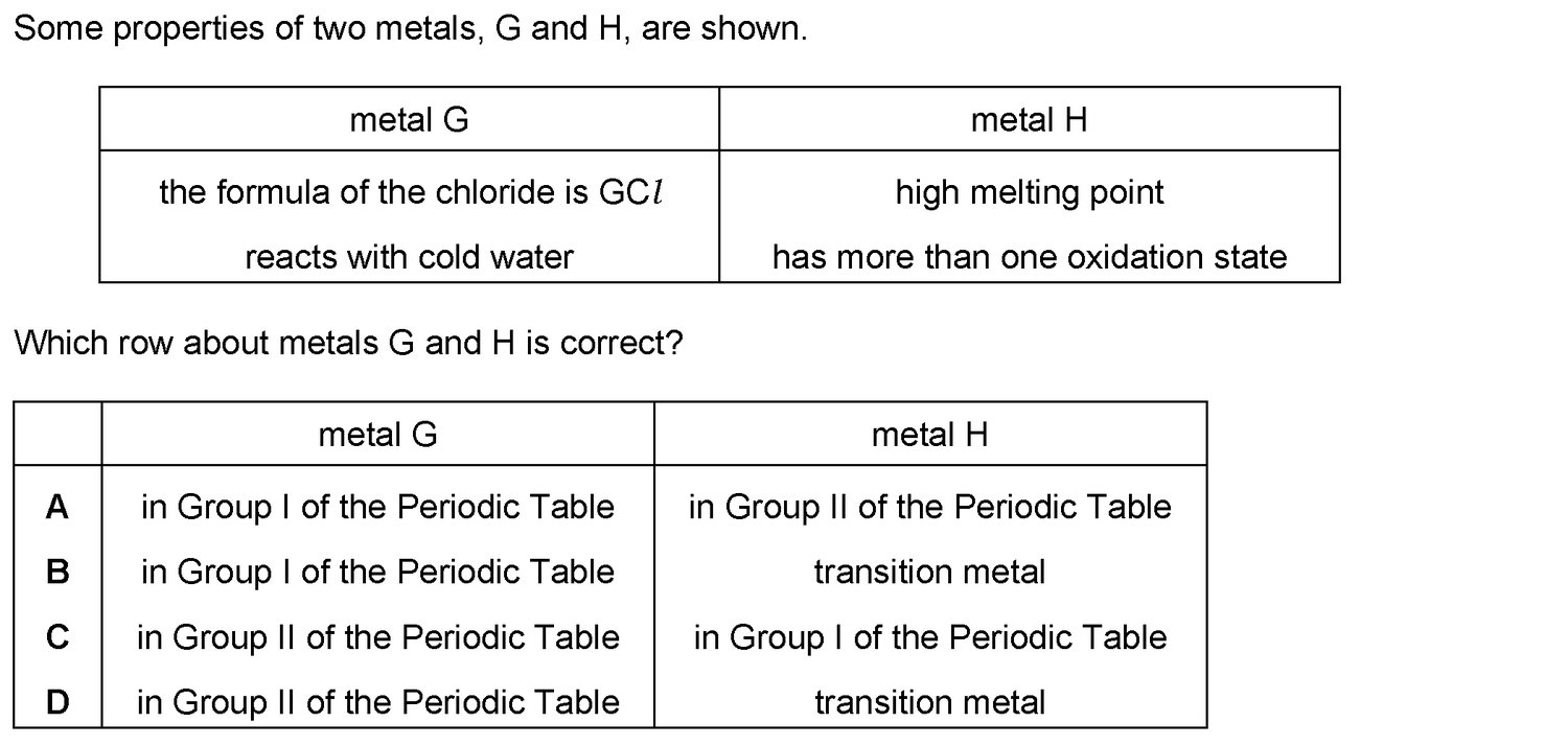 Dr Dabour Hub Science Diagram and Course Material