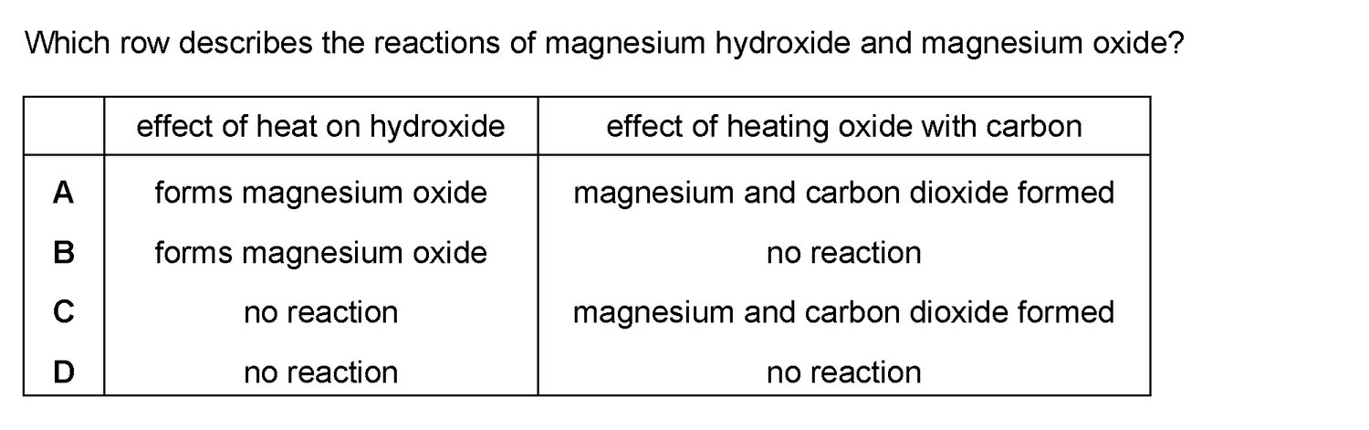 Dr Dabour Hub Science Diagram and Course Material