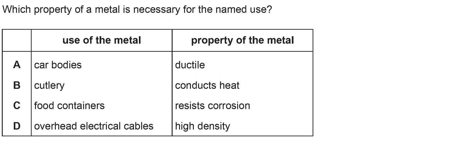 Dr Dabour Hub Academy - figure 1