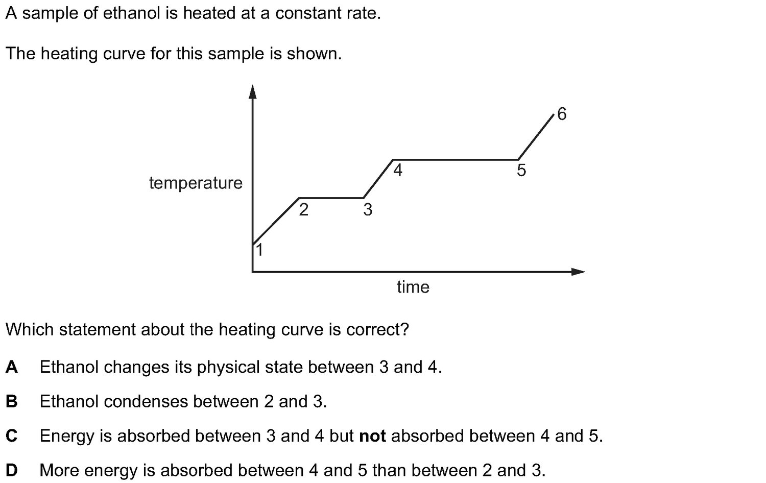 Dr Dabour Hub Academy - figure 4