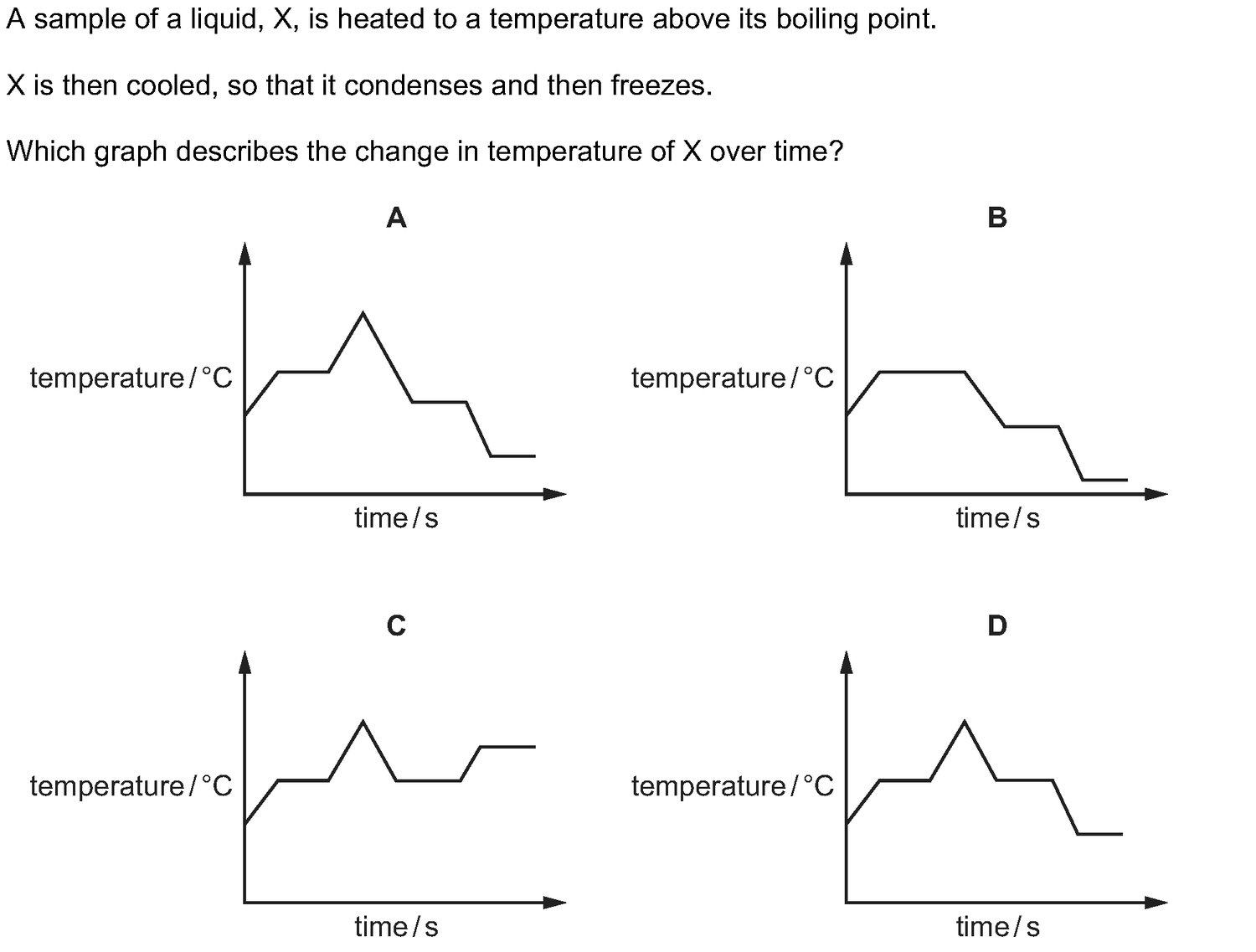 Dr Dabour Hub Academy - figure 6