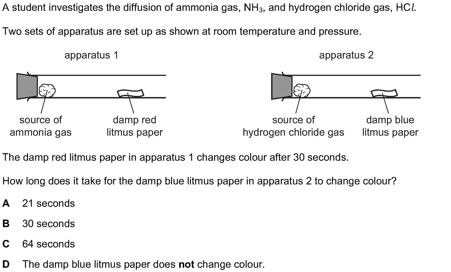 Dr Dabour Hub Science Diagram and Course Material