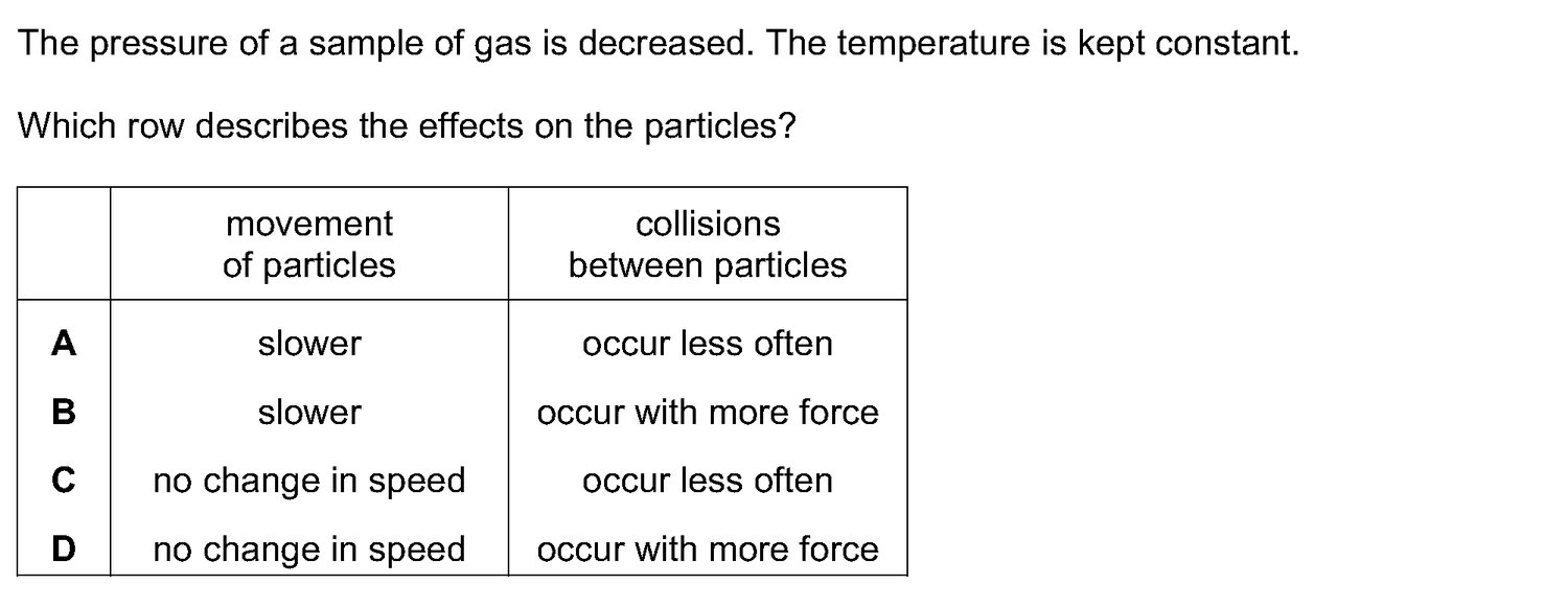 Dr Dabour Hub Science Diagram and Course Material