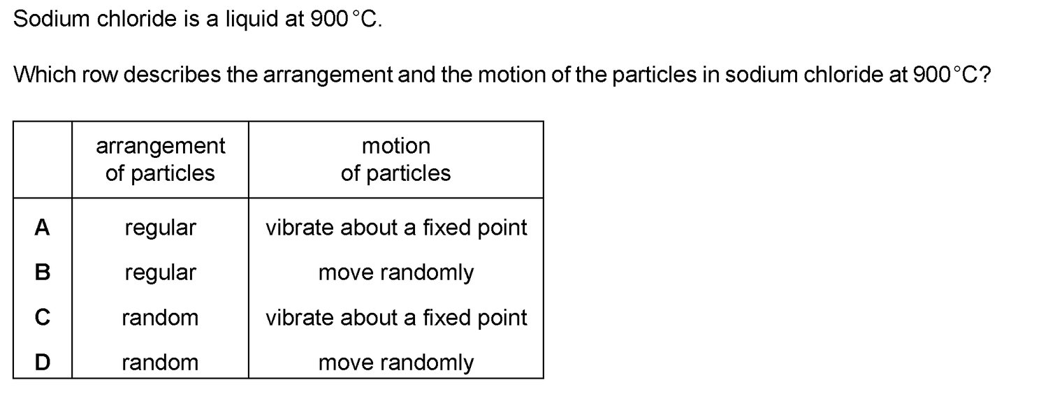 Dr Dabour Hub Science Diagram and Course Material