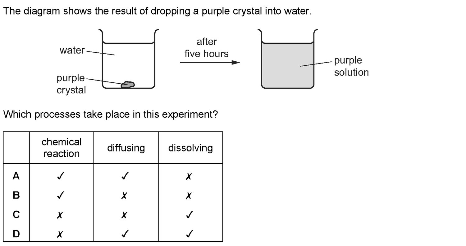 Dr Dabour Hub Academy - figure 4