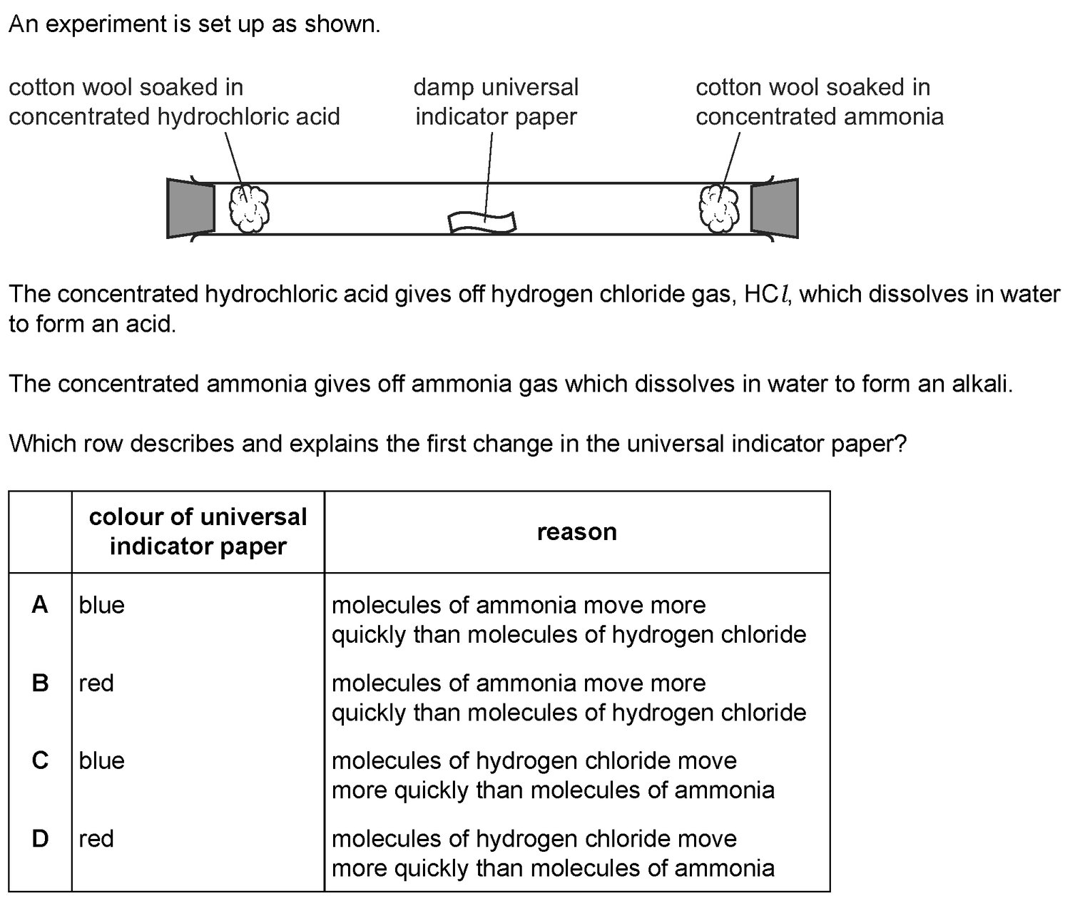 Dr Dabour Hub Academy - figure 4