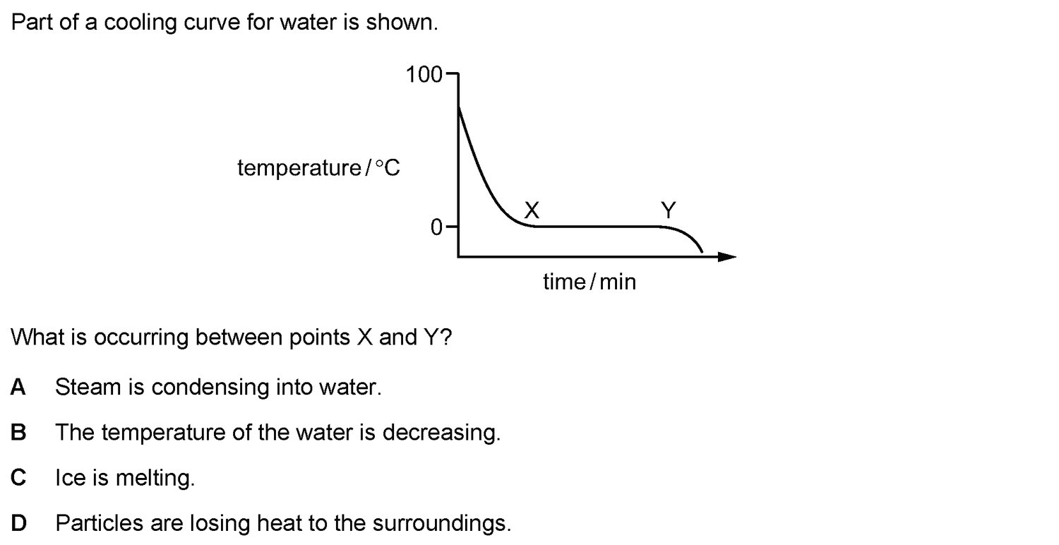 Dr Dabour Hub Science Diagram and Course Material