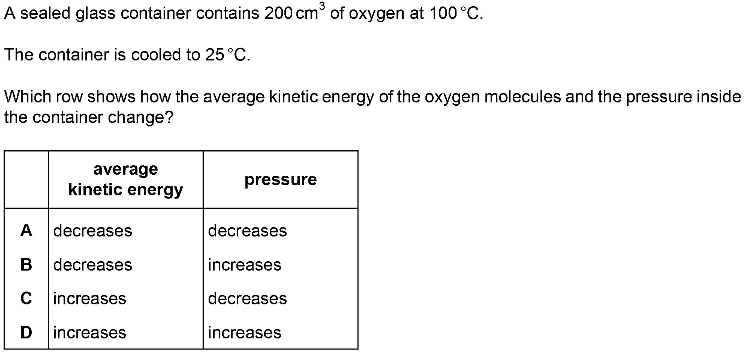 Dr Dabour Hub Academy - figure 6