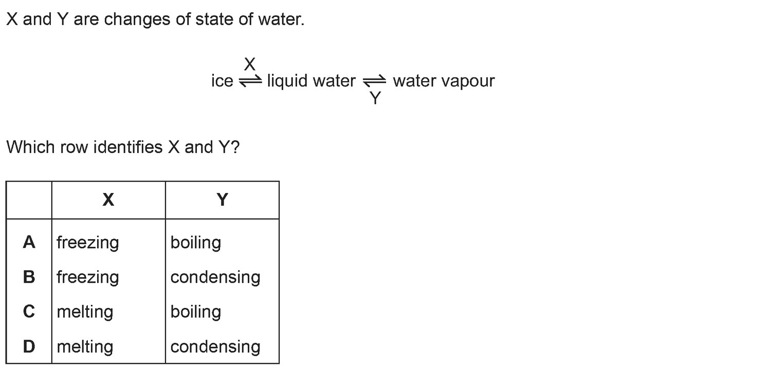 Dr Dabour Hub Academy - figure 1