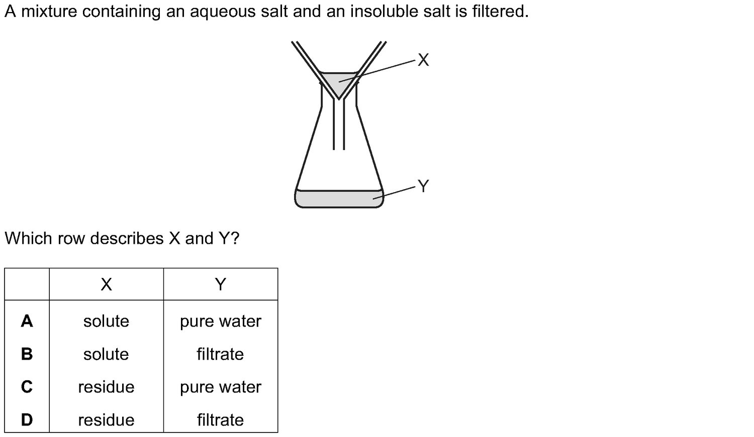 Dr Dabour Hub Science Diagram and Course Material