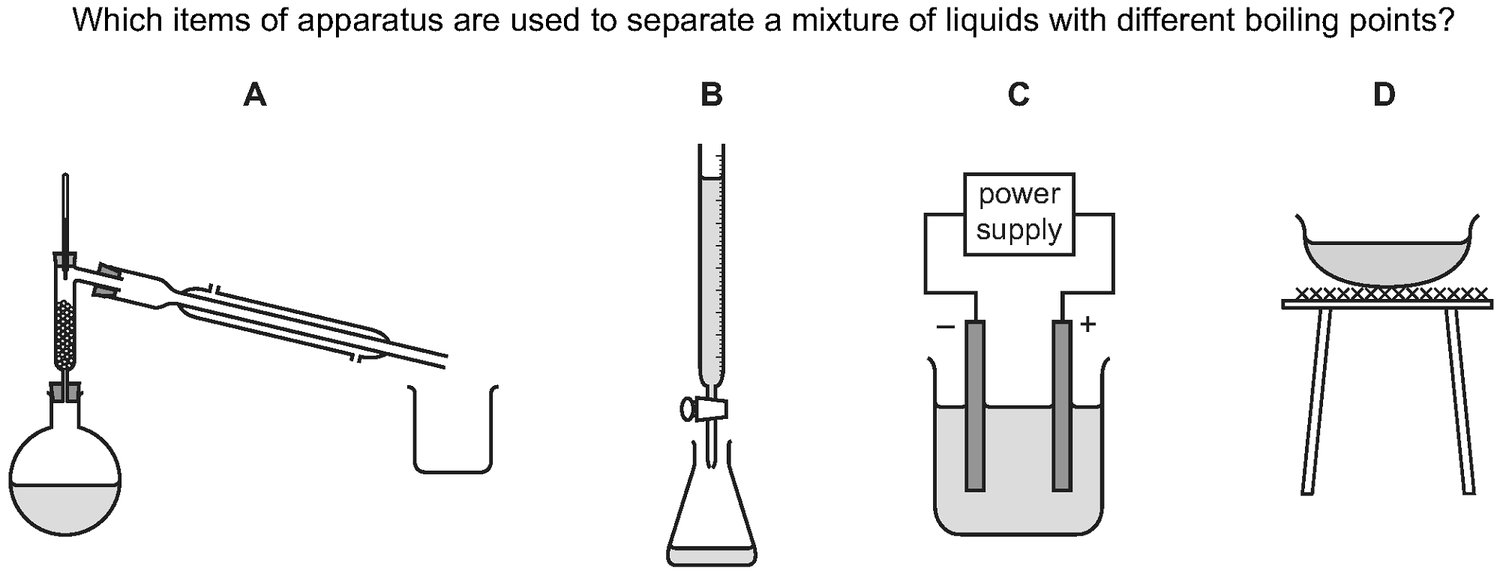 Dr Dabour Hub Science Diagram and Course Material
