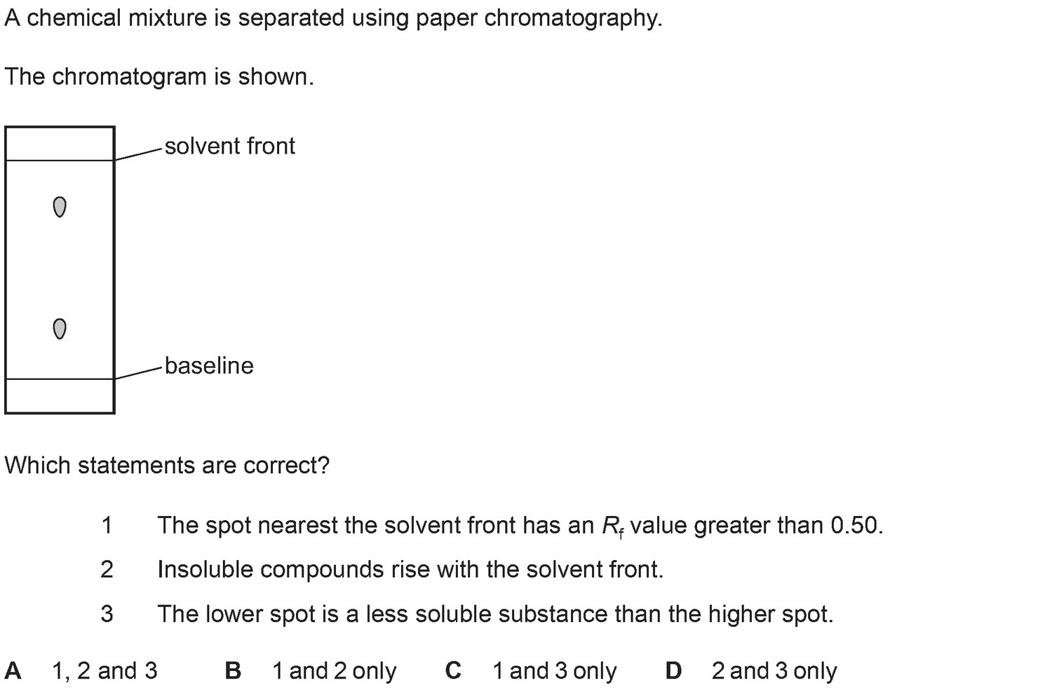 Dr Dabour Hub Academy - figure 1