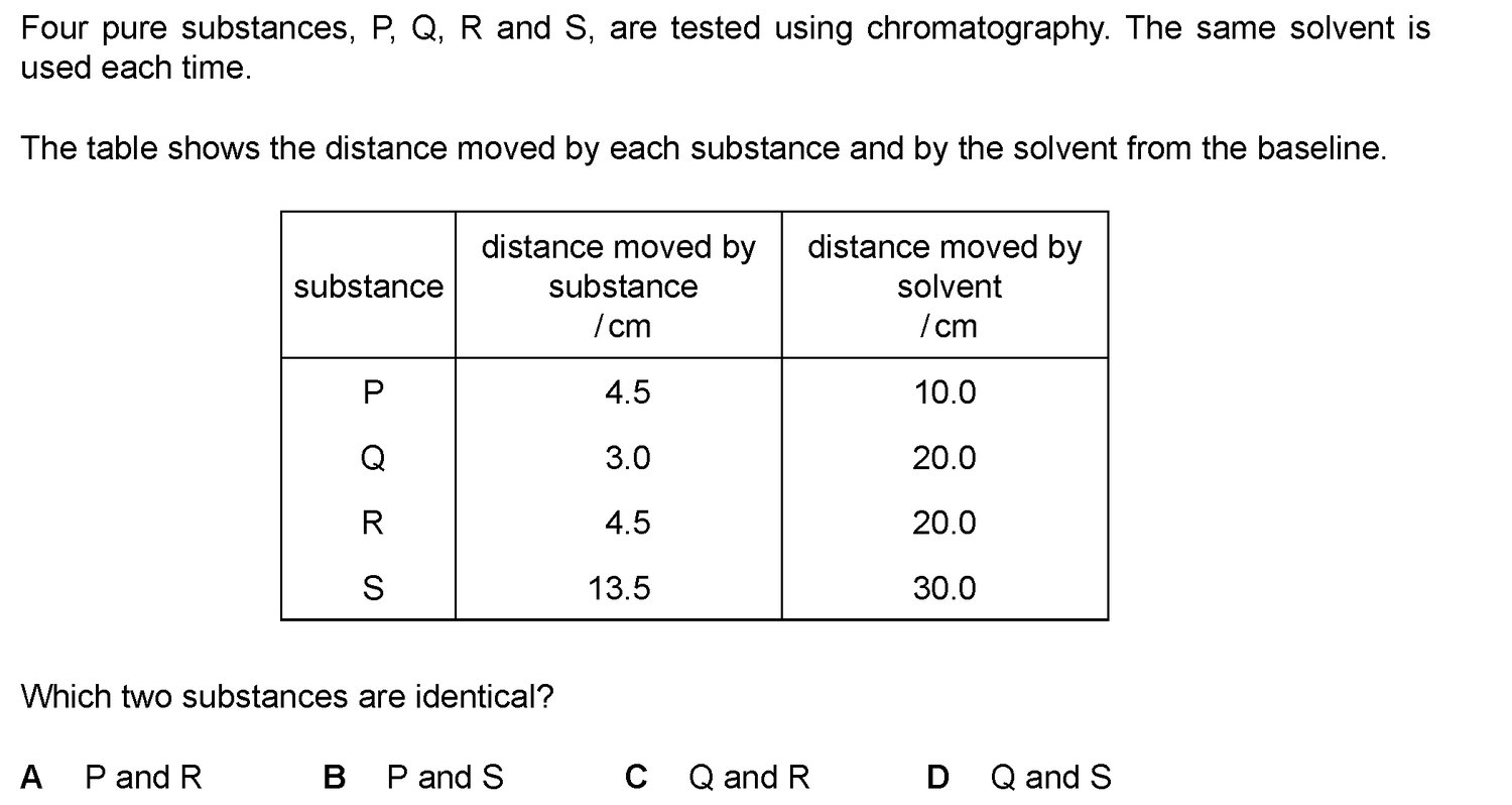 Dr Dabour Hub Academy - figure 6