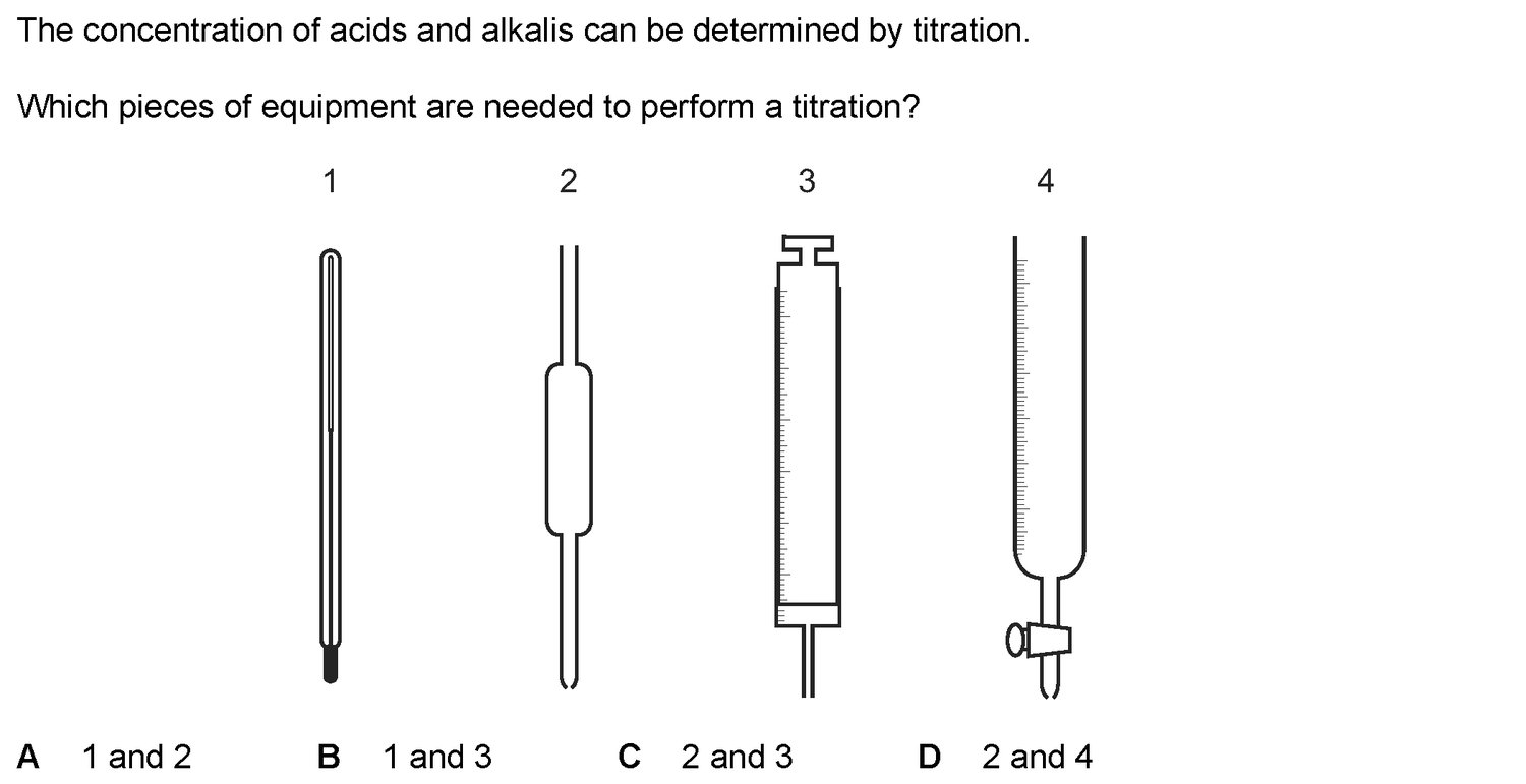 Dr Dabour Hub Academy - figure 2