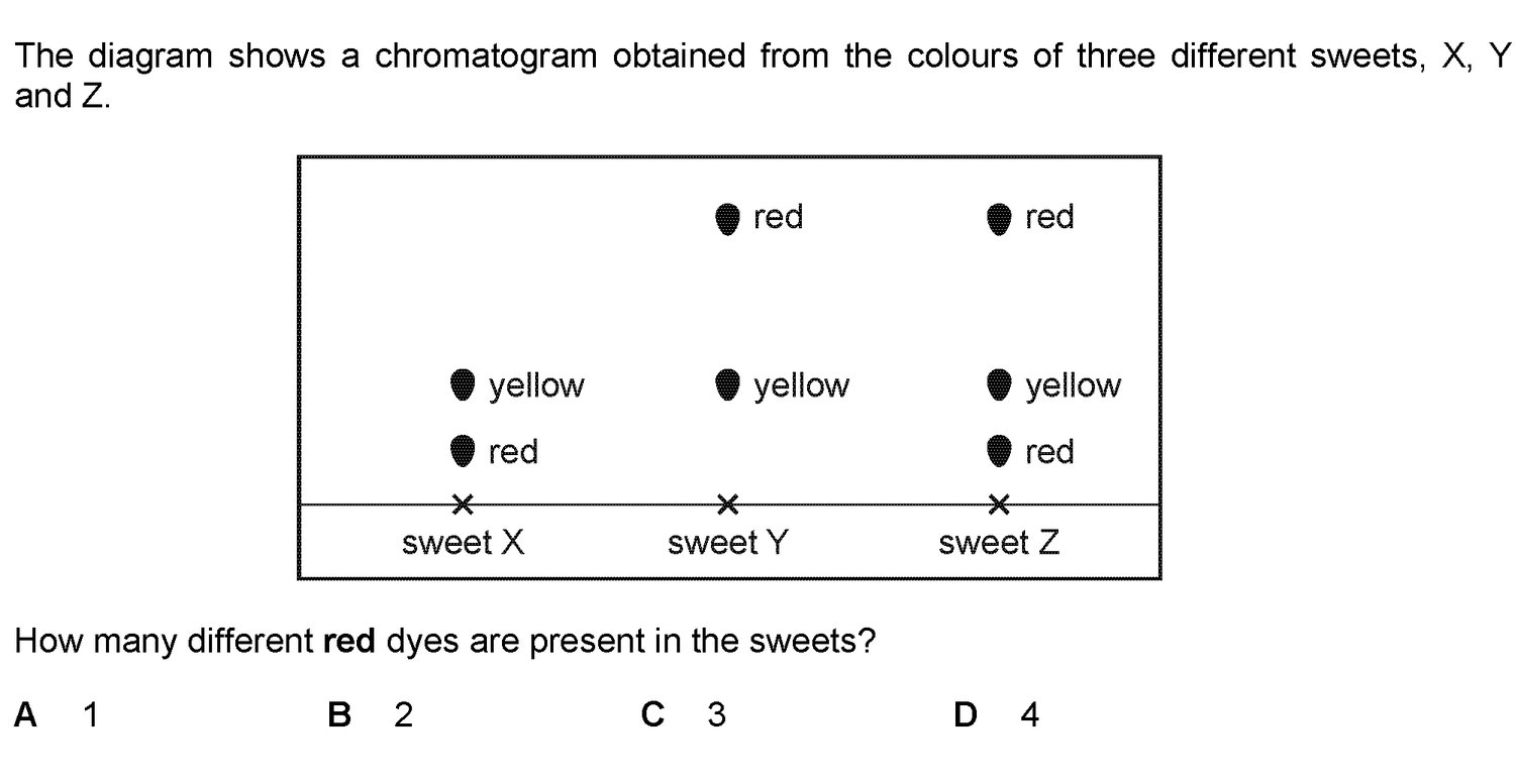 Dr Dabour Hub Academy - figure 6