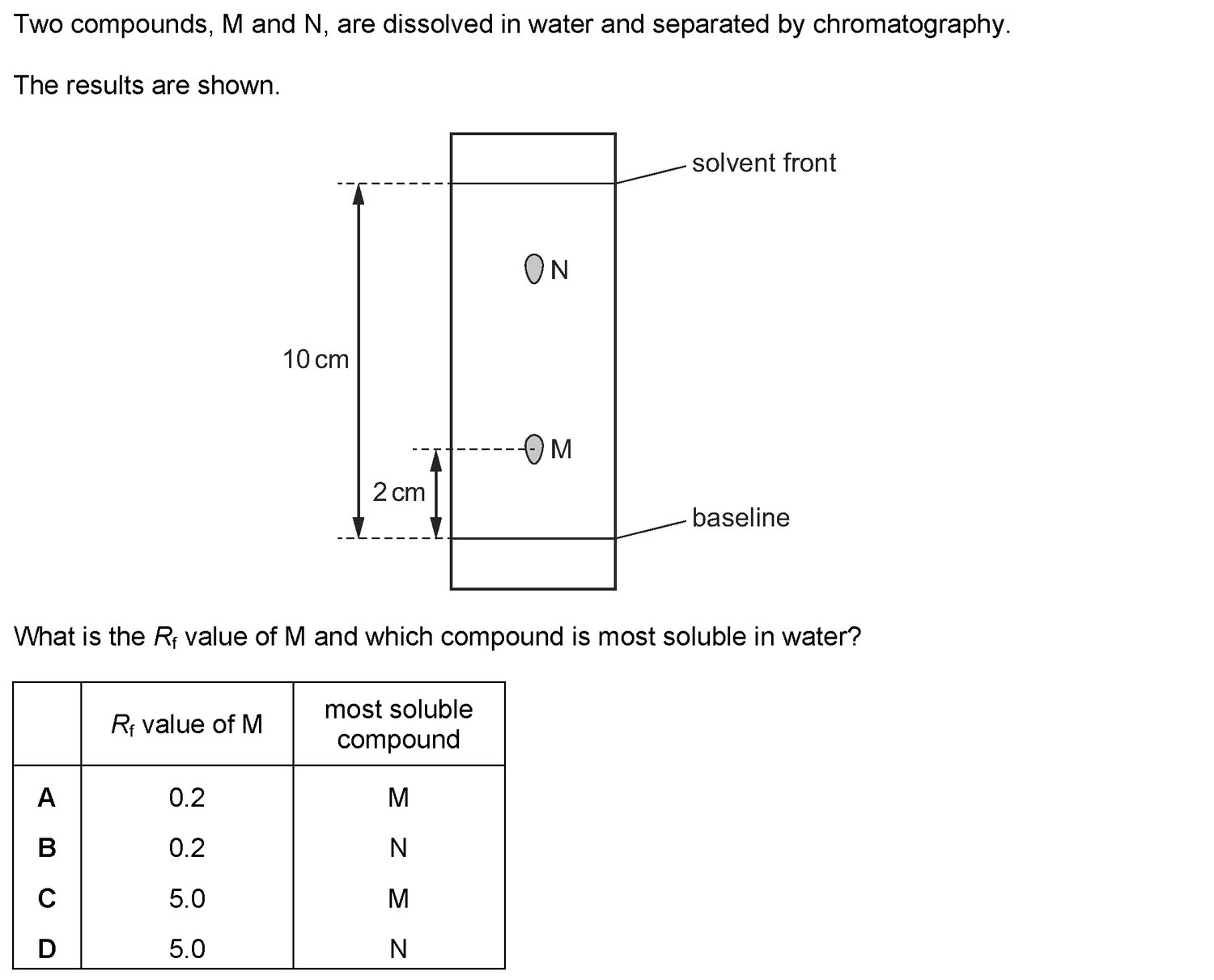 Dr Dabour Hub Academy - figure 3