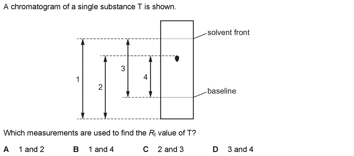 Dr Dabour Hub Science Diagram and Course Material