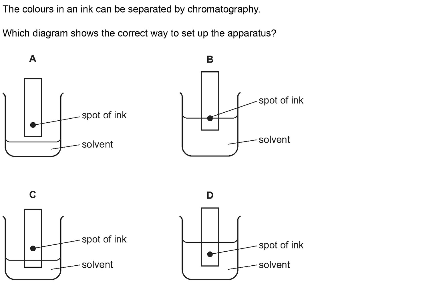 Dr Dabour Hub Academy - figure 4