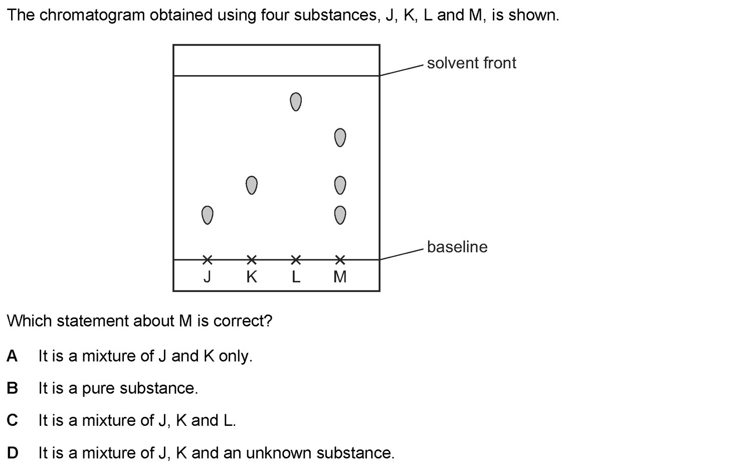 Dr Dabour Hub Science Diagram and Course Material