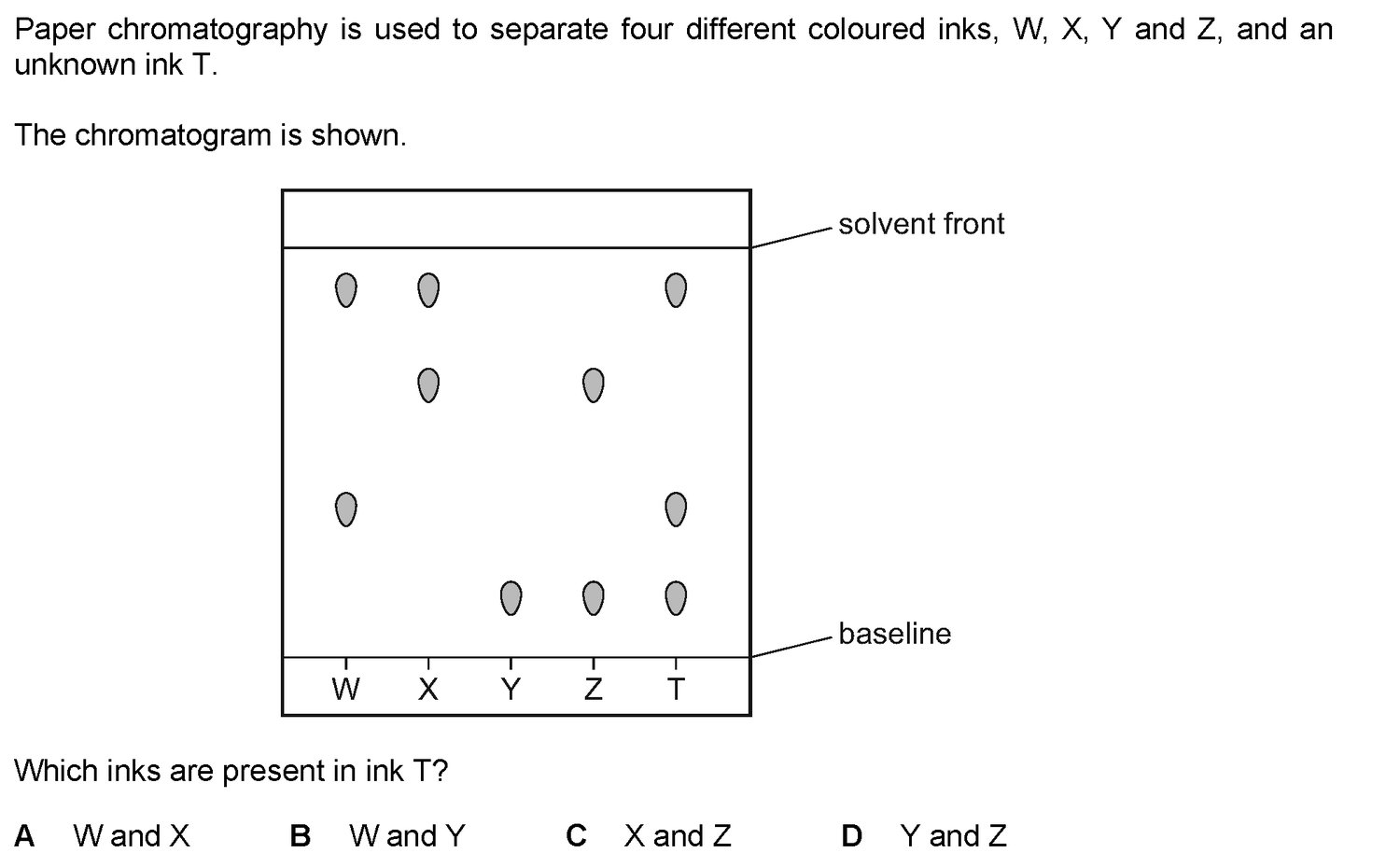 Dr Dabour Hub Science Diagram and Course Material