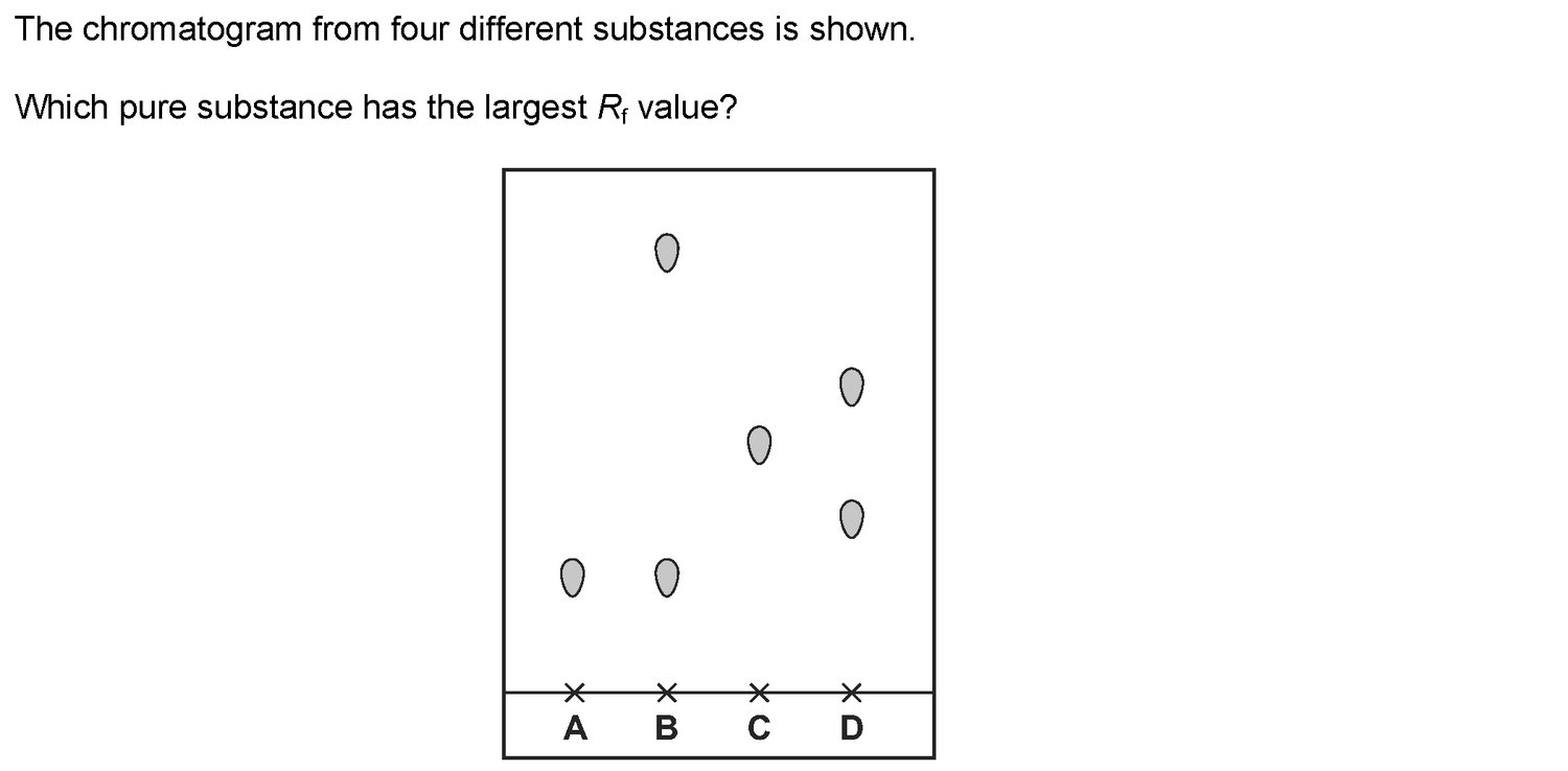 Dr Dabour Hub Science Diagram and Course Material
