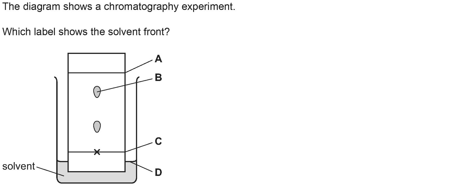 Dr Dabour Hub Academy - figure 5