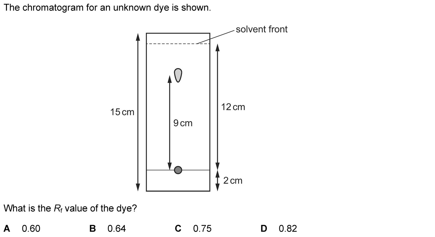Dr Dabour Hub Academy - figure 1