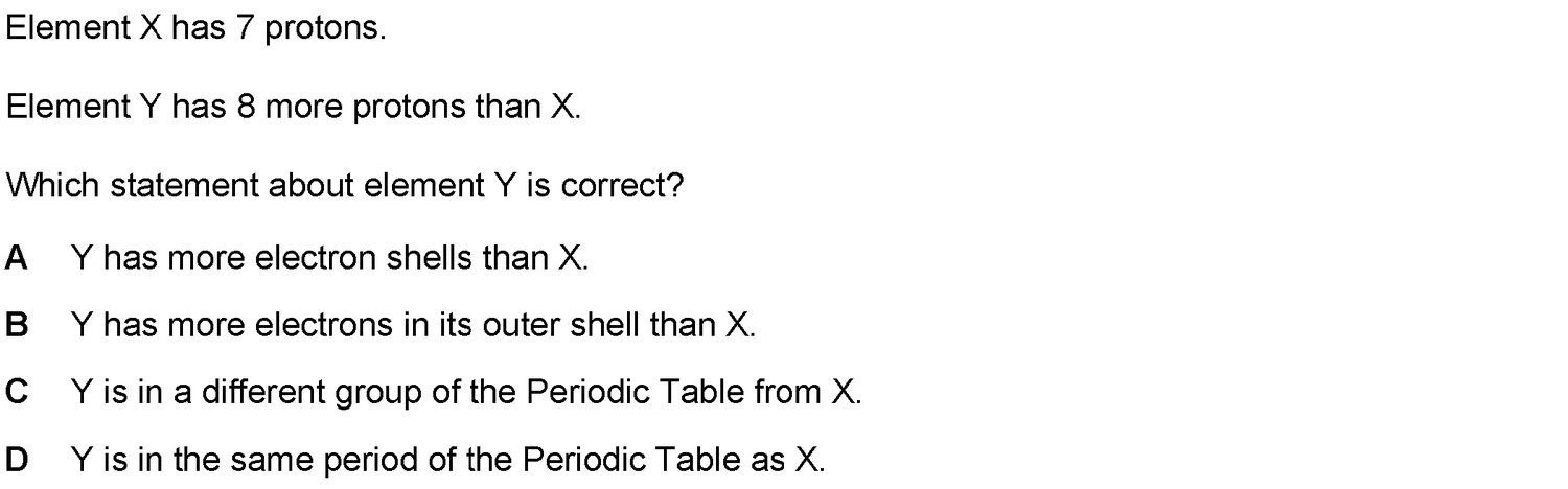 Dr Dabour Hub Academy - figure 1