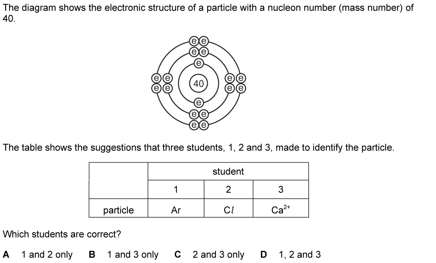 Dr Dabour Hub Academy - figure 12
