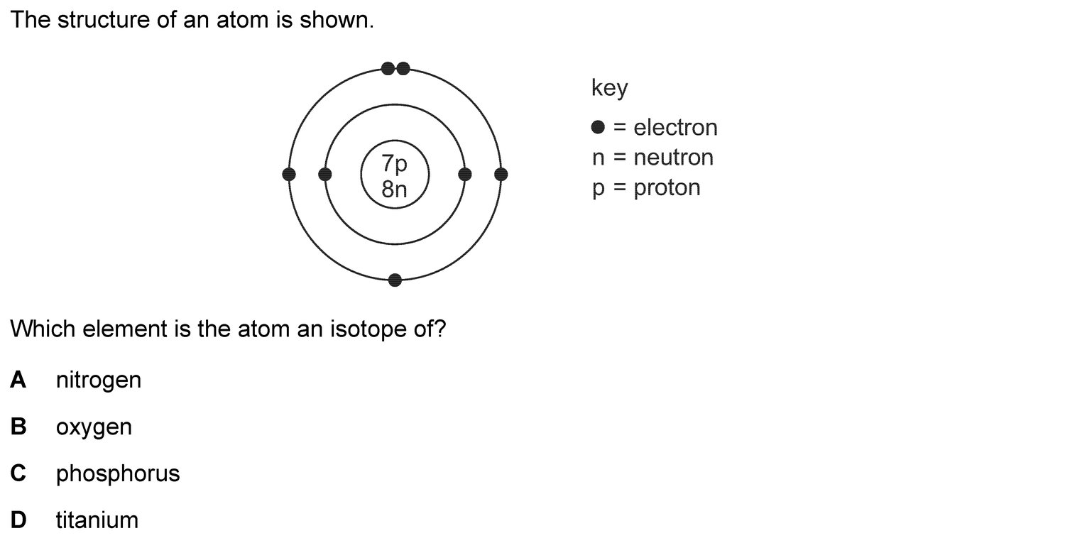 Dr Dabour Hub Academy - figure 2