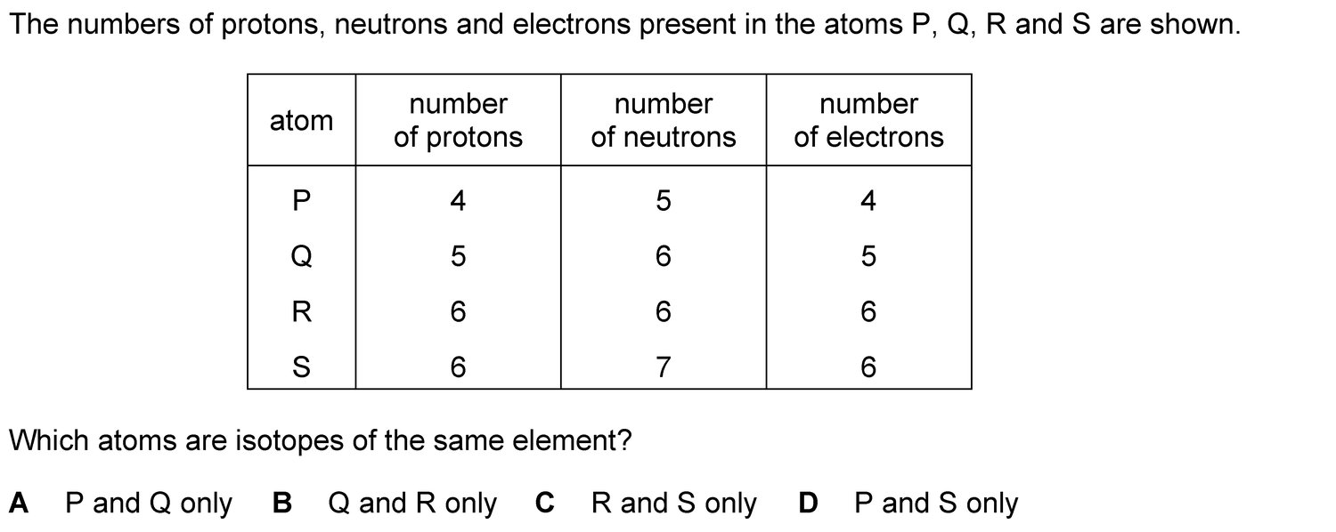 Dr Dabour Hub Academy - figure 3