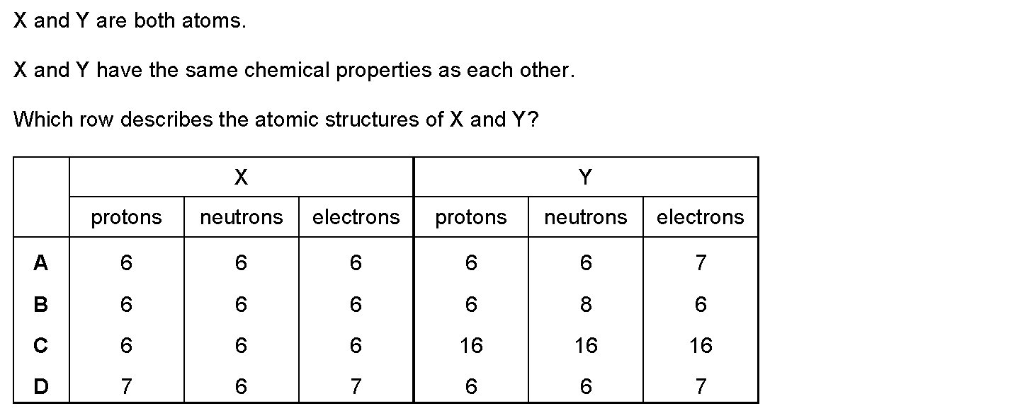 Dr Dabour Hub Academy - figure 2